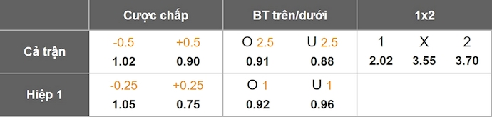 Nhận định, soi kèo Nurnberg vs Preussen Munster, 0h30 ngày 31/1: Khách gặp khó - Ảnh 11