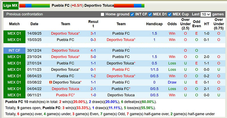 Nhận định, soi kèo Puebla vs Deportivo Toluca, 8h ngày 31/1: Át vía - Ảnh 1