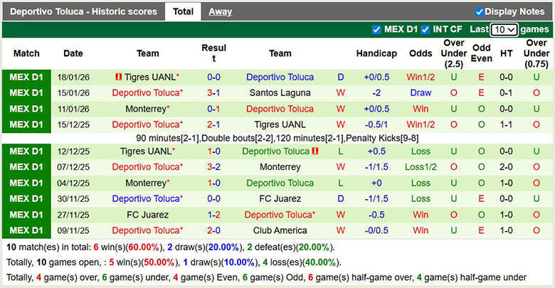 Nhận định, soi kèo Puebla vs Deportivo Toluca, 8h ngày 31/1: Át vía - Ảnh 3