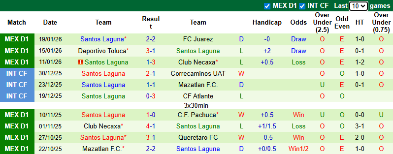 Nhận định, soi kèo Pumas UNAM vs Santos Laguna, 10h00 ngày 31/1: Khó có bất ngờ - Ảnh 3