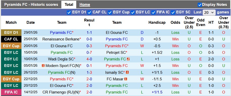 Nhận định, soi kèo Pyramids vs Renaissance Berkane, 23h00 ngày 30/1: Bất phân thắng bại - Ảnh 1