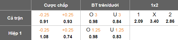 Nhận định, soi kèo Real Salt Lake vs Dallas, 18h00 ngày 30/1: Khó tin cửa trên - Ảnh 5