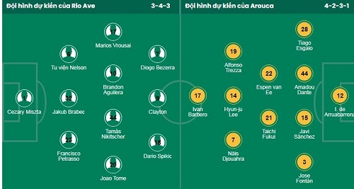 Nhận định, soi kèo Rio Ave vs Arouca - Ảnh 1