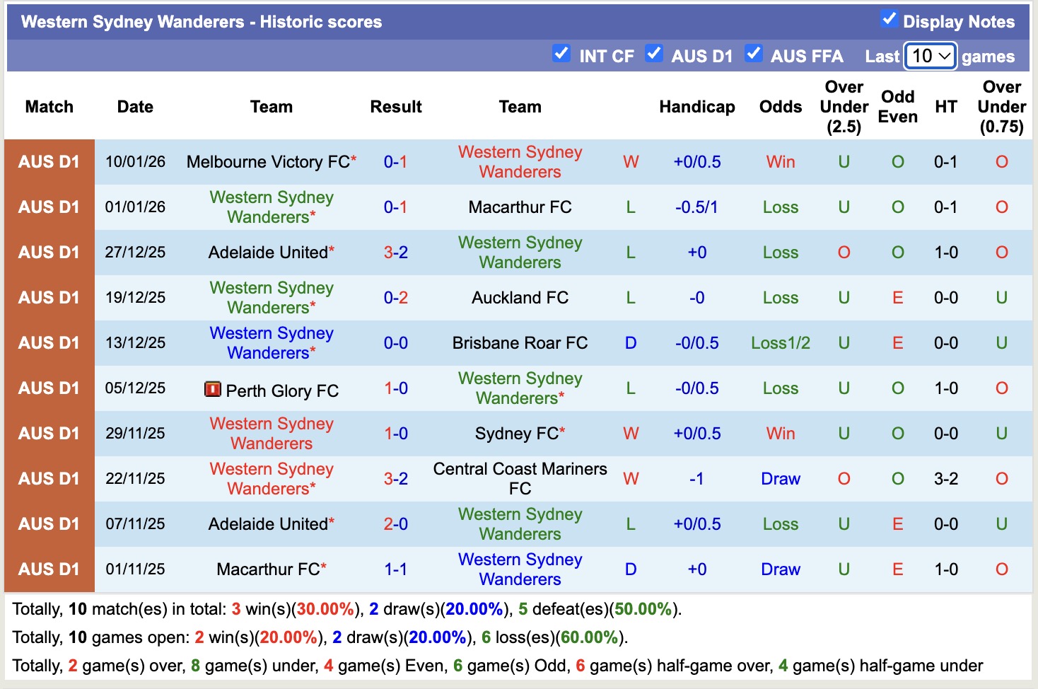 Nhận định, soi kèo Sydney vs Western Sydney Wanderers, 15h35 ngày 31/1: Ám ảnh xa nhà - Ảnh 4
