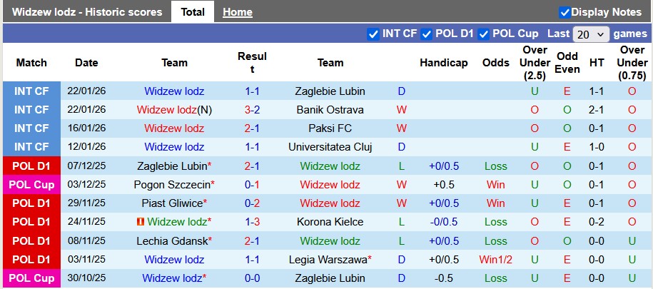 Nhận định, soi kèo Widzew lodz vs Jagiellonia, 23h30 ngày 31/1: Lỡ hẹn - Ảnh 1