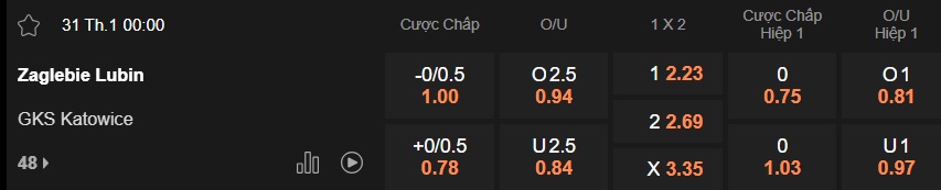 Nhận định, soi kèo Zaglebie Lubin vs Katowice, 00h00 ngày 31/01: Tham vọng đỉnh bảng - Ảnh 5