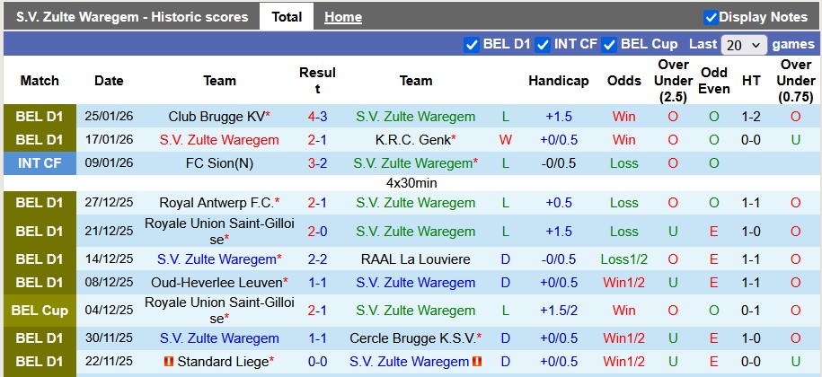 Nhận định, soi kèo Zulte Waregem vs Westerlo, 0h15 ngày 1/2: Sân nhà vẫn hơn - Ảnh 1