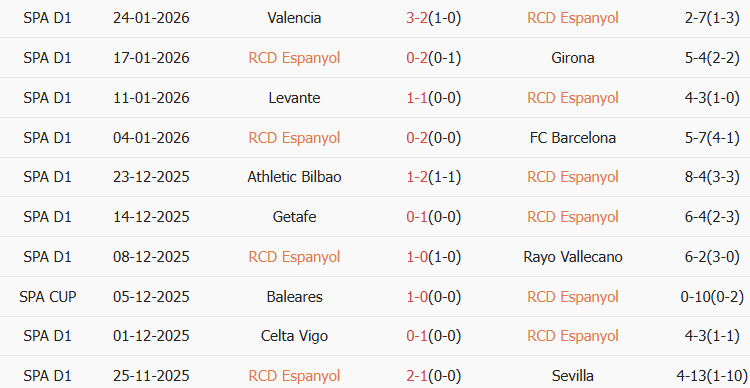 Soi kèo góc Espanyol vs Alaves, 03h00 ngày 31/01 - Ảnh 1