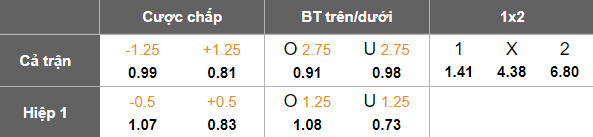 Nhận định, soi kèo Alanyaspor vs Eyupspor, 18h30 ngày 31/1: Tin vào cửa dưới - Ảnh 5