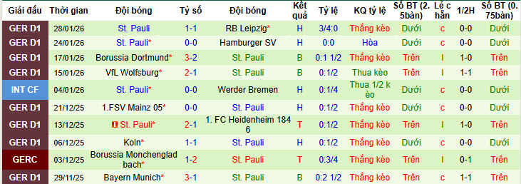 Nhận định, soi kèo Augsburg vs St. Pauli, 21h30 ngày 31/1: Tiếp đà thăng hoa - Ảnh 3