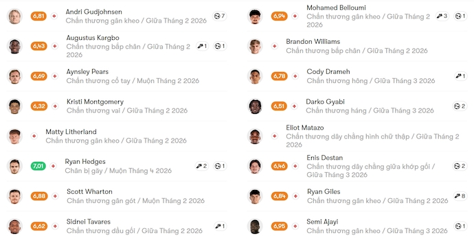 Nhận định, soi kèo Blackburn vs Hull City, 22h00 ngày 31/1: Khó cho chủ nhà - Ảnh 6