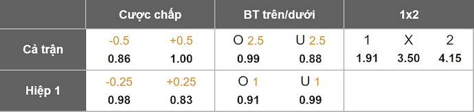 Nhận định, soi kèo Brighton vs Everton, 22h00 ngày 31/1: Không ngại làm khách - Ảnh 11