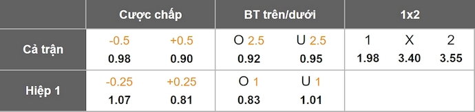 Nhận định, soi kèo Cercle Brugge vs Royal Antwerp, 22h00 ngày 31/1: Phong độ trái ngược - Ảnh 1