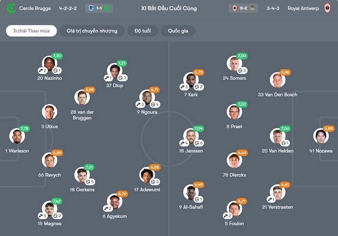 Nhận định, soi kèo Cercle Brugge vs Royal Antwerp, 22h00 ngày 31/1: Phong độ trái ngược - Ảnh 7