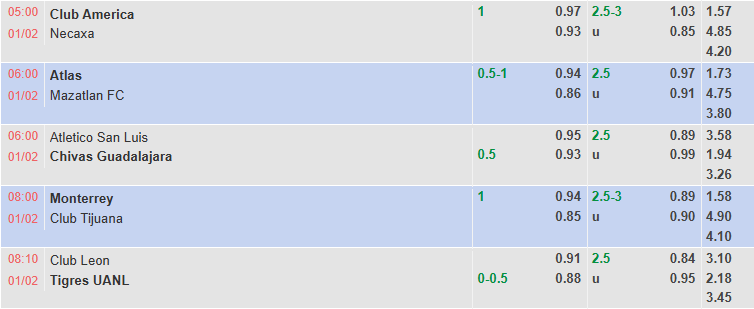 Nhận định, soi kèo Club Leon vs Tigres UANL, 8h00 ngày 1/2: Tận dụng lợi thế - Ảnh 1