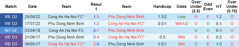 Nhận định, soi kèo Công an Hà Nội vs Ninh Bình, 19h15 ngày 1/2: Hết bất bại - Ảnh 3
