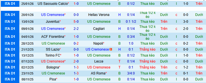 Nhận định, soi kèo Cremonese vs Inter Milan - Ảnh 2