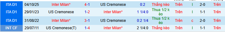 Nhận định, soi kèo Cremonese vs Inter Milan - Ảnh 4