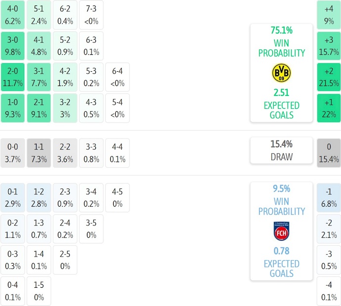 Nhận định, soi kèo Dortmund vs Heidenheim, 23h30 ngày 1/2: Nỗ lực bám đuổi - Ảnh 8