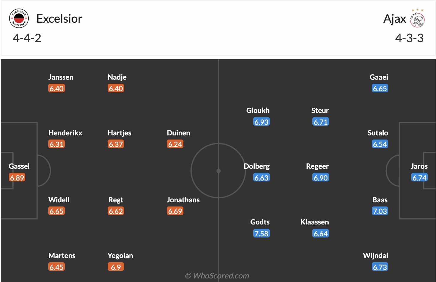 Nhận định, soi kèo Excelsior Rotterdam vs Ajax, 18h15 ngày 1/2: Đối thủ khó chịu - Ảnh 2