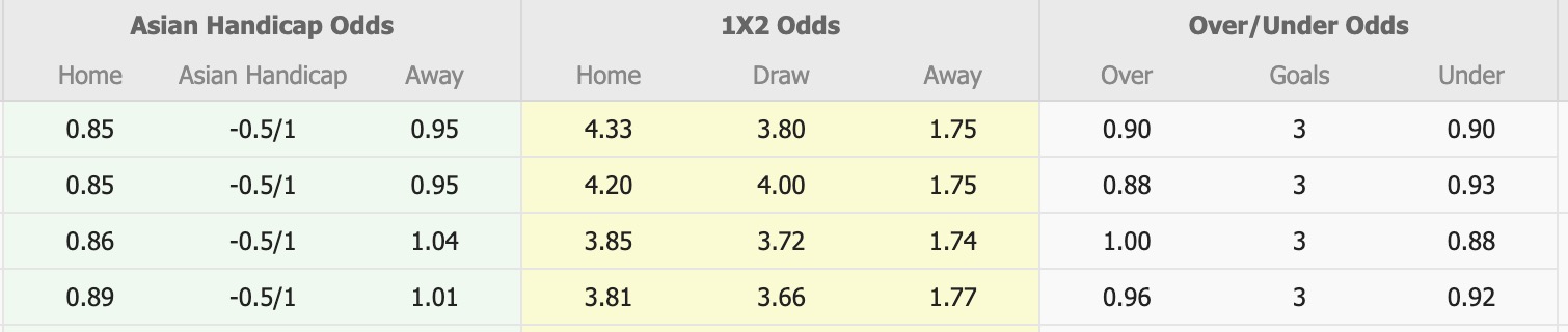 Nhận định, soi kèo Excelsior Rotterdam vs Ajax, 18h15 ngày 1/2: Đối thủ khó chịu - Ảnh 3