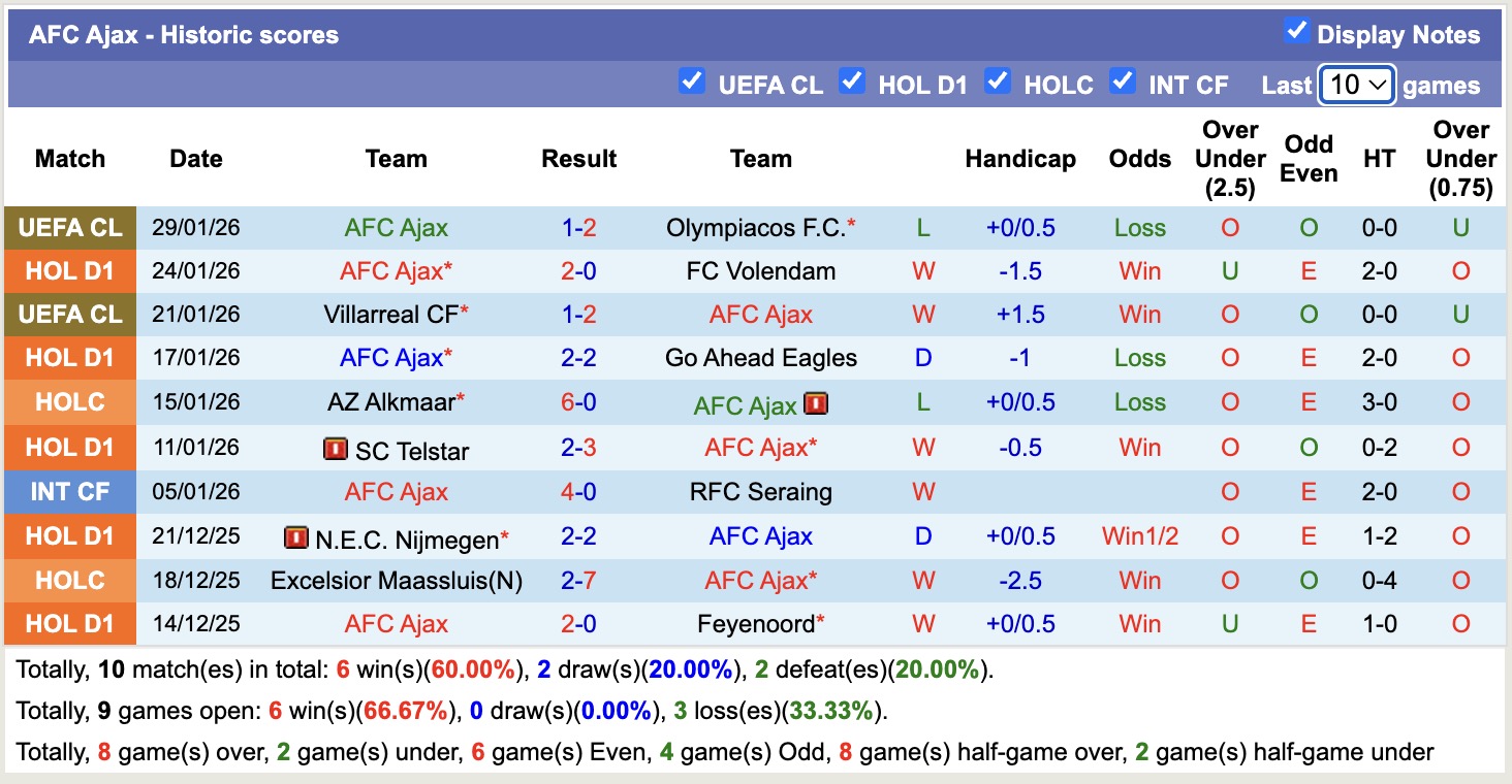 Nhận định, soi kèo Excelsior Rotterdam vs Ajax, 18h15 ngày 1/2: Đối thủ khó chịu - Ảnh 6