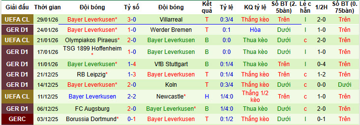 Nhận định, soi kèo Frankfurt vs Leverkusen, 21h30 ngày 31/1: Nỗi buồn nhân đôi - Ảnh 3