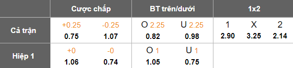 Nhận định, soi kèo Hải Phòng vs Thể Công Viettel, 18h00 ngày 31/1: Khó thắng - Ảnh 5