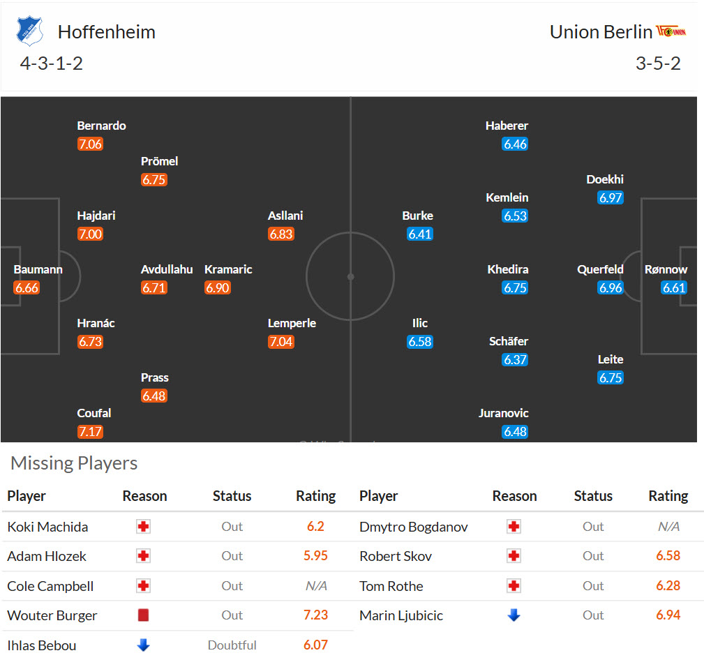 Nhận định, soi kèo Hoffenheim vs Union Berlin, 21h30 ngày 31/1: Sức mạnh khó cưỡng - Ảnh 5