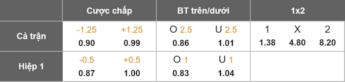 Nhận định, soi kèo Ipswich Town vs Preston, 22h00 ngày 31/1: Cuộc đua thăng hạng - Ảnh 1