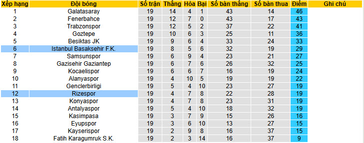 Nhận định, soi kèo Istanbul Basaksehir vs Caykur Rizespor, 21h00 ngày 31/1: Đè bẹp đối thủ - Ảnh 5