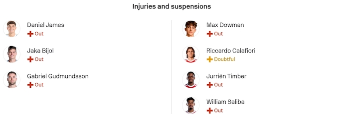 Nhận định, soi kèo Leeds vs Arsenal, 22h00 ngày 31/1: Trở ngại không nhỏ - Ảnh 6