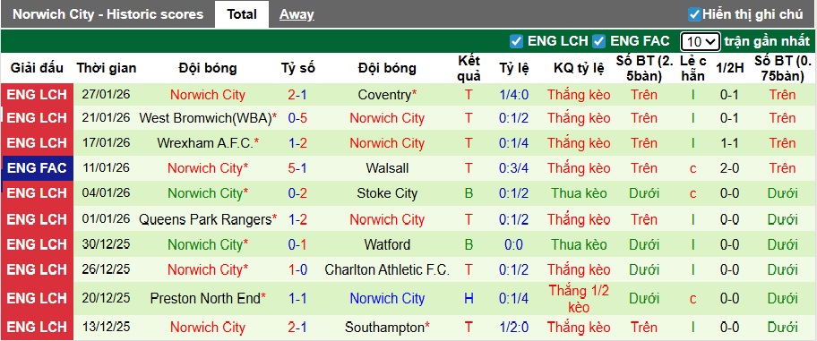 Nhận định, soi kèo Middlesbrough vs Norwich, 22h00 ngày 31/01: Chia điểm - Ảnh 3