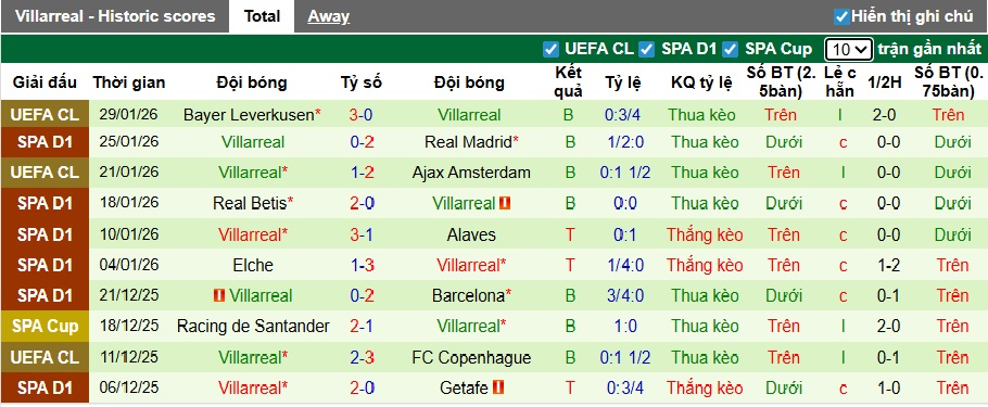 Nhận định, soi kèo Osasuna vs Villarreal, 22h15 ngày 31/01: Chủ nhà từ hòa tới thắng - Ảnh 3