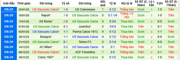 Nhận định, soi kèo Pisa vs Sassuolo, 21h00 ngày 31/1: Dựa chân tường - Ảnh 3