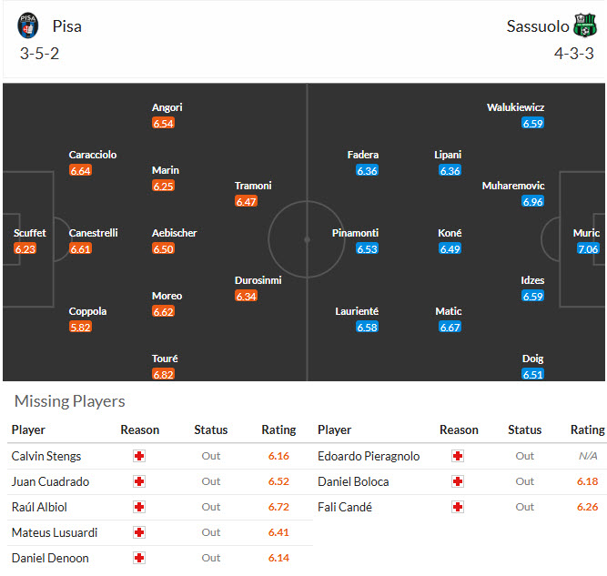 Nhận định, soi kèo Pisa vs Sassuolo, 21h00 ngày 31/1: Dựa chân tường - Ảnh 5