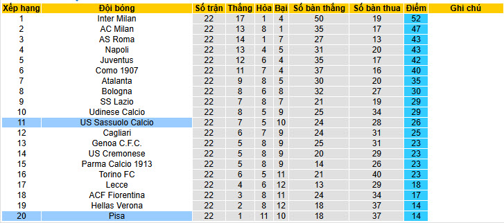 Nhận định, soi kèo Pisa vs Sassuolo, 21h00 ngày 31/1: Dựa chân tường - Ảnh 6