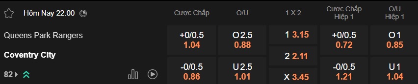 Nhận định, soi kèo QPR vs Coventry City, 22h00 ngày 31/01: Không dễ cho khách - Ảnh 5