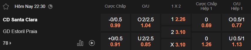 Nhận định, soi kèo Santa Clara vs Estoril Praia, 22h30 ngày 31/01: Thêm một lần đau - Ảnh 5
