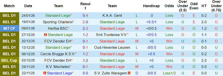 Nhận định, soi kèo Standard Liege vs Anderlecht, 19h30 ngày 1/2: Khó tin cửa trên - Ảnh 1