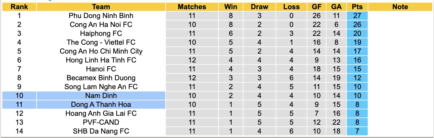 Nhận định, soi kèo Thanh Hóa vs Nam Định, 18h00 ngày 1/2: Tiếp tục thăng hoa - Ảnh 1