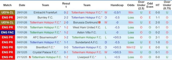 Nhận định, soi kèo Tottenham vs Man City, 23h30 ngày 1/2: Trở lại cuộc đua - Ảnh 2