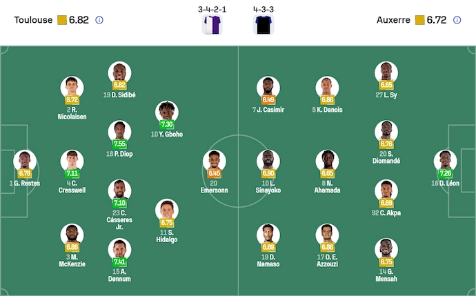 Nhận định, soi kèo Toulouse vs Auxerre, 23h15 ngày 1/2: Khó có bất ngờ - Ảnh 7