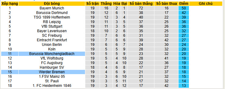 Nhận định, soi kèo Werder Bremen vs Monchengladbach, 21h30 ngày 31/1: Không khí u ám - Ảnh 6