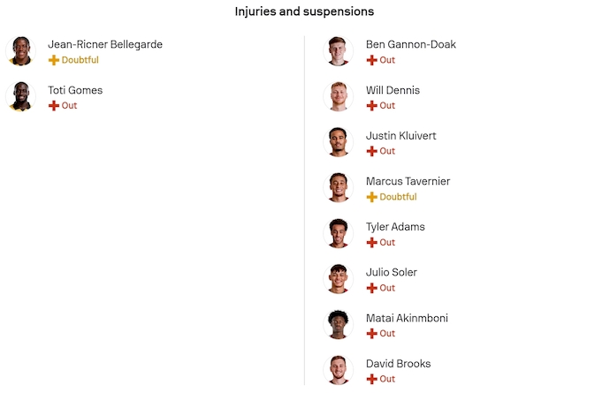 Nhận định, soi kèo Wolves vs Bournemouth, 22h00 ngày 31/1: Chủ nhà tự tin - Ảnh 6