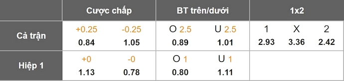 Nhận định, soi kèo Wolves vs Bournemouth, 22h00 ngày 31/1: Chủ nhà tự tin - Ảnh 11