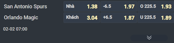 Nhận định b&oacute;ng rổ San Antonio Spurs vs Orlando Magic, 07h00 ng&agrave;y 2/2: Điểm tựa s&acirc;n nh&agrave; - Ảnh 1