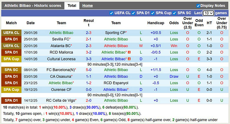 Nhận định, soi kèo Athletic Bilbao vs Real Sociedad, 3h ngày 2/2: Ngang trái - Ảnh 2