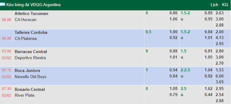 Nhận định, soi kèo Boca Juniors vs Newell's Old Boys, 5h15 ngày 2/2: Khó có bất ngờ - Ảnh 1