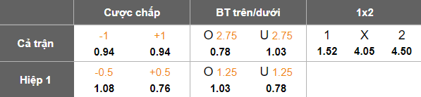 Nhận định, soi kèo Buriram United vs Bangkok United, 19h00 ngày 1/2: Lại thắng - Ảnh 5